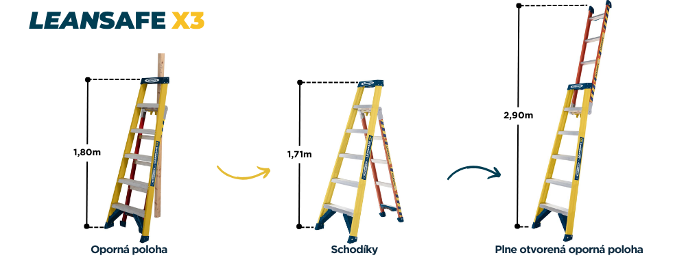 SK LEANSAFE X3 Sklolaminatovy multifunkcny rebrik Werner detail 1